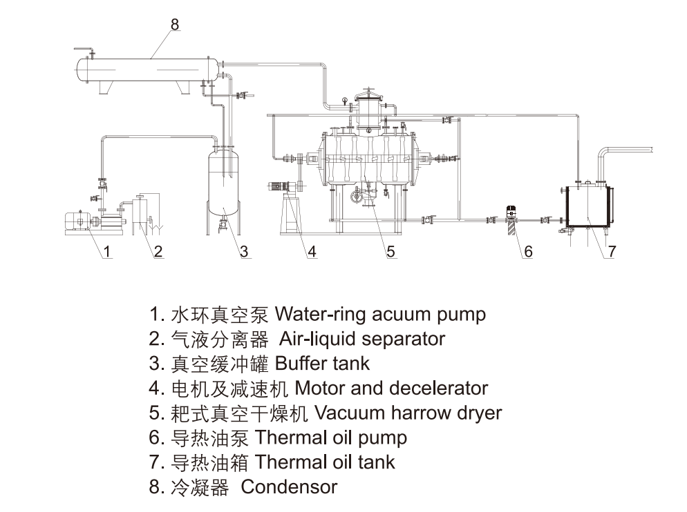 真空耙式干燥机工作原理与物料循环流程示意图.png